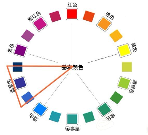 電腦繡花中色彩運用的知識