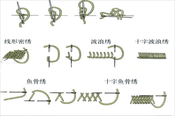 常見(jiàn)的手工刺繡針?lè)ㄓ心男渴止ご汤C針?lè)▓D解